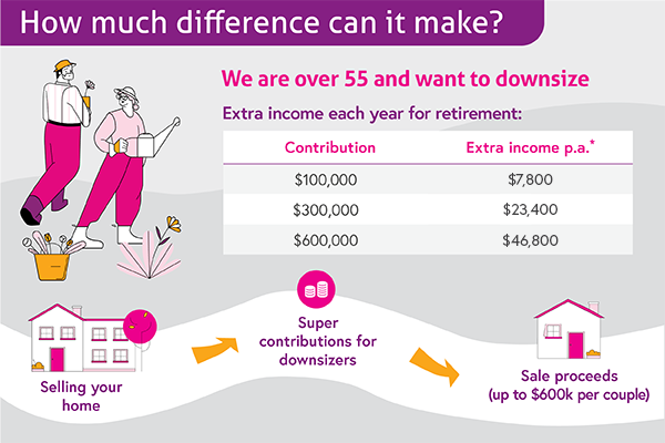 Are you thinking of downsizing?