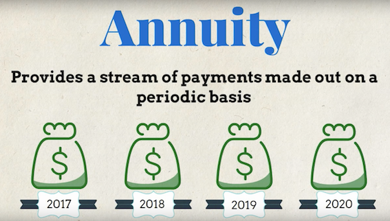 Annuities - suddenly the newest thing